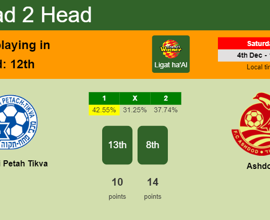 H2H, PREDICTION. Maccabi Petah Tikva vs Ashdod | Odds, preview, pick, kick-off time - Ligat ha'Al