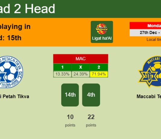 H2H, PREDICTION. Maccabi Petah Tikva vs Maccabi Tel Aviv | Odds, preview, pick, kick-off time - Ligat ha'Al