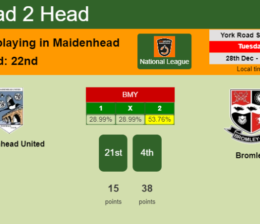 H2H, PREDICTION. Maidenhead United vs Bromley | Odds, preview, pick, kick-off time 28-12-2021 - National League