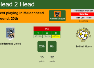 H2H, PREDICTION. Maidenhead United vs Solihull Moors | Odds, preview, pick, kick-off time 11-12-2021 - National League