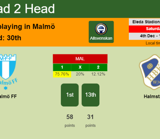 H2H, PREDICTION. Malmö FF vs Halmstad | Odds, preview, pick, kick-off time 04-12-2021 - Allsvenskan