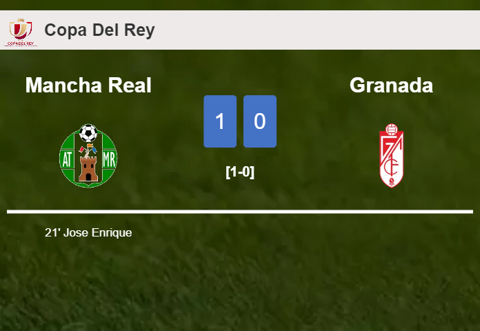 Mancha Real overcomes Granada 1-0 with a goal scored by J. Enrique