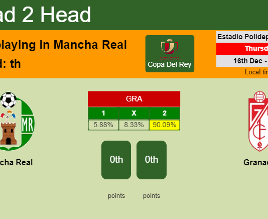 H2H, PREDICTION. Mancha Real vs Granada | Odds, preview, pick, kick-off time - Copa Del Rey