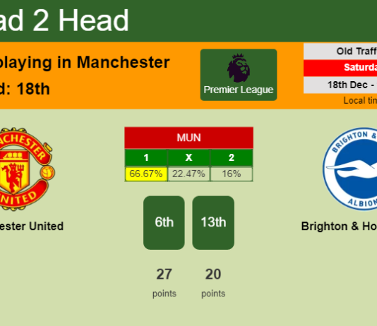 H2H, PREDICTION. Manchester United vs Brighton & Hove Albion | Odds, preview, pick, kick-off time 18-12-2021 - Premier League