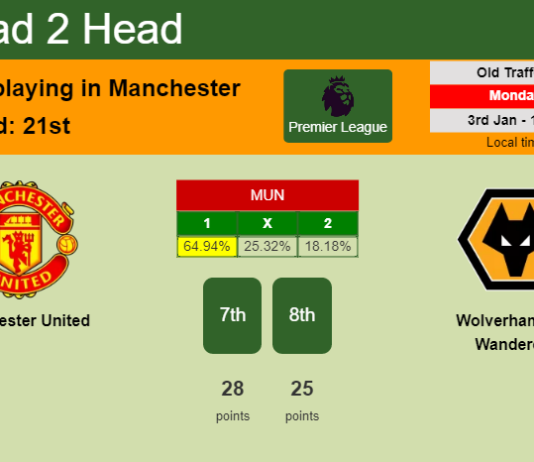 H2H, PREDICTION. Manchester United vs Wolverhampton Wanderers | Odds, preview, pick, kick-off time 03-01-2022 - Premier League