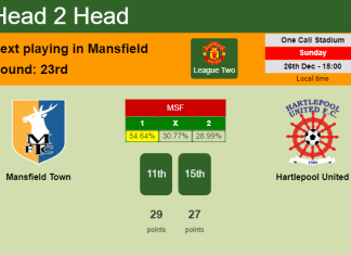 H2H, PREDICTION. Mansfield Town vs Hartlepool United | Odds, preview, pick, kick-off time 26-12-2021 - League Two