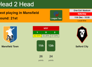 H2H, PREDICTION. Mansfield Town vs Salford City | Odds, preview, pick, kick-off time 11-12-2021 - League Two