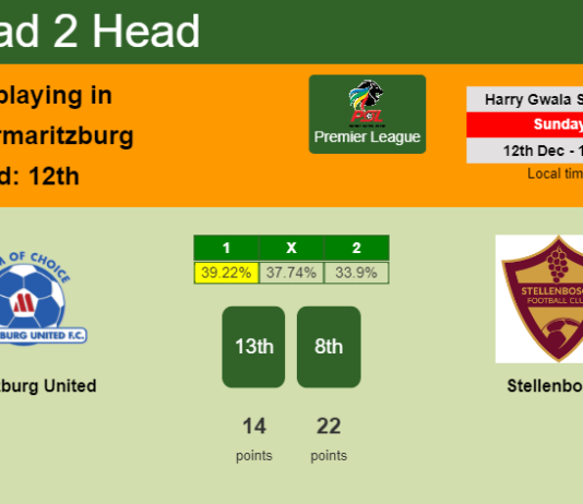 H2H, PREDICTION. Maritzburg United vs Stellenbosch | Odds, preview, pick, kick-off time 12-12-2021 - Premier League
