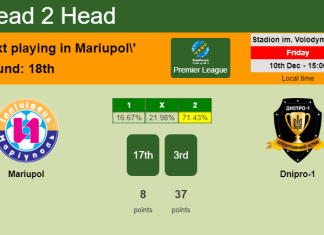H2H, PREDICTION. Mariupol vs Dnipro-1 | Odds, preview, pick, kick-off time 10-12-2021 - Premier League