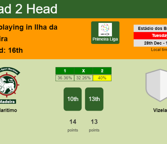 H2H, PREDICTION. Marítimo vs Vizela | Odds, preview, pick, kick-off time 28-12-2021 - Primeira Liga