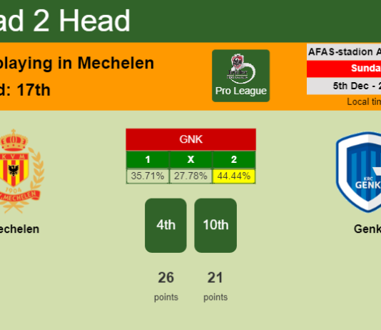 H2H, PREDICTION. Mechelen vs Genk | Odds, preview, pick, kick-off time 05-12-2021 - Pro League