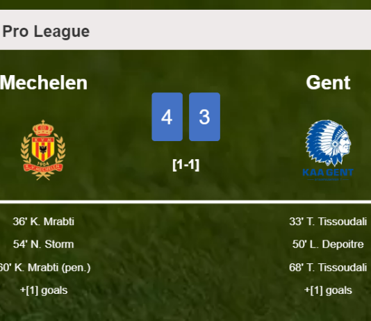 Mechelen defeats Gent 4-3