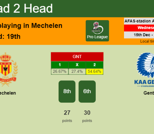 H2H, PREDICTION. Mechelen vs Gent | Odds, preview, pick, kick-off time 15-12-2021 - Pro League