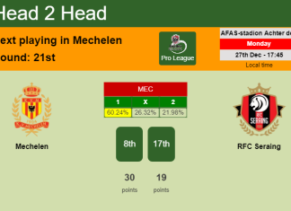 H2H, PREDICTION. Mechelen vs RFC Seraing | Odds, preview, pick, kick-off time 27-12-2021 - Pro League