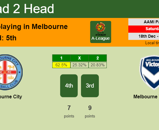 H2H, PREDICTION. Melbourne City vs Melbourne Victory | Odds, preview, pick, kick-off time 18-12-2021 - A-League
