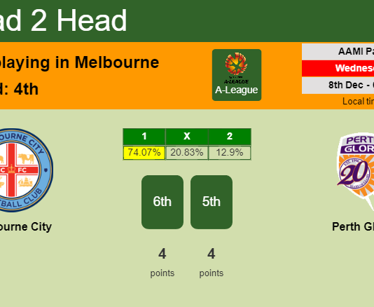 H2H, PREDICTION. Melbourne City vs Perth Glory | Odds, preview, pick, kick-off time 08-12-2021 - A-League