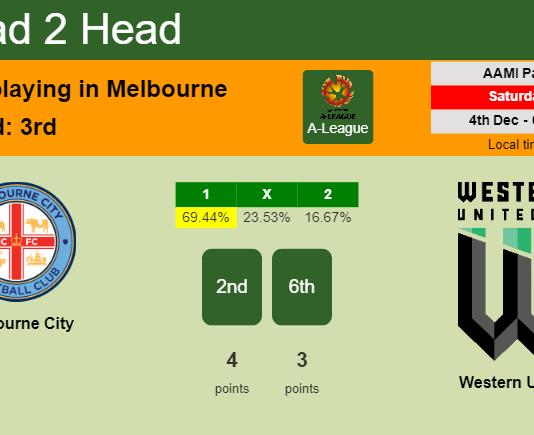 H2H, PREDICTION. Melbourne City vs Western United | Odds, preview, pick, kick-off time 04-12-2021 - A-League