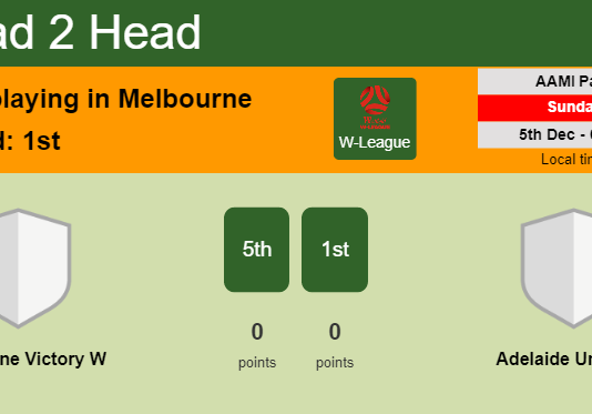 H2H, PREDICTION. Melbourne Victory W vs Adelaide United W | Odds, preview, pick, kick-off time 05-12-2021 - W-League