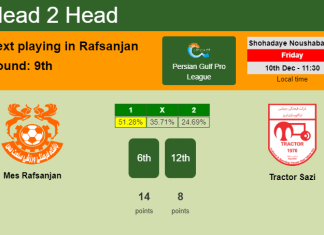 H2H, PREDICTION. Mes Rafsanjan vs Tractor Sazi | Odds, preview, pick, kick-off time 10-12-2021 - Persian Gulf Pro League
