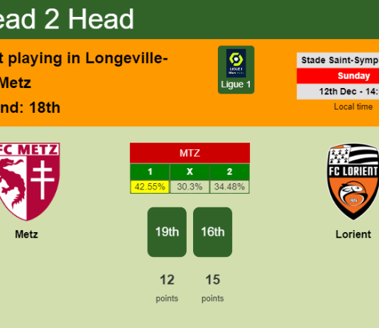 H2H, PREDICTION. Metz vs Lorient | Odds, preview, pick, kick-off time 12-12-2021 - Ligue 1