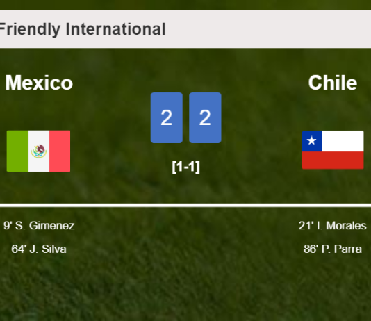 Mexico and Chile draw 2-2 on Wednesday