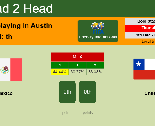 H2H, PREDICTION. Mexico vs Chile | Odds, preview, pick, kick-off time 08-12-2021 - Friendly International