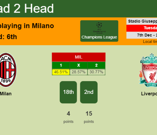 H2H, PREDICTION. Milan vs Liverpool | Odds, preview, pick, kick-off time 07-12-2021 - Champions League