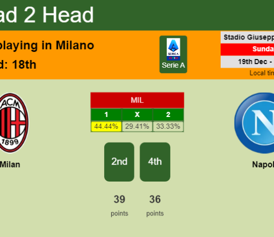 H2H, PREDICTION. Milan vs Napoli | Odds, preview, pick, kick-off time 19-12-2021 - Serie A