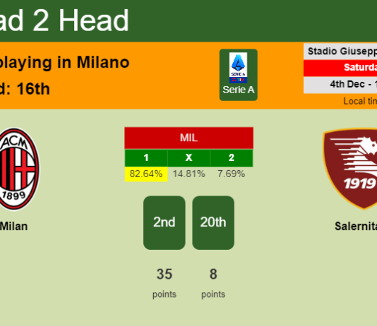 H2H, PREDICTION. Milan vs Salernitana | Odds, preview, pick, kick-off time 04-12-2021 - Serie A