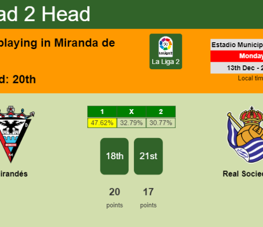 H2H, PREDICTION. Mirandés vs Real Sociedad II | Odds, preview, pick, kick-off time 13-12-2021 - La Liga 2