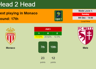 H2H, PREDICTION. Monaco vs Metz | Odds, preview, pick, kick-off time 05-12-2021 - Ligue 1
