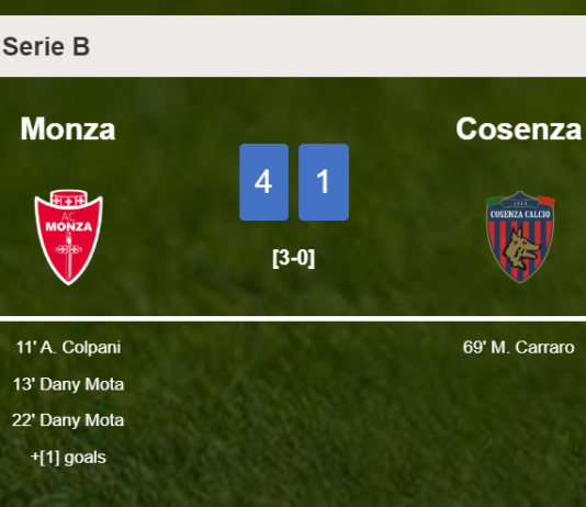 Monza liquidates Cosenza 4-1 after playing a fantastic match