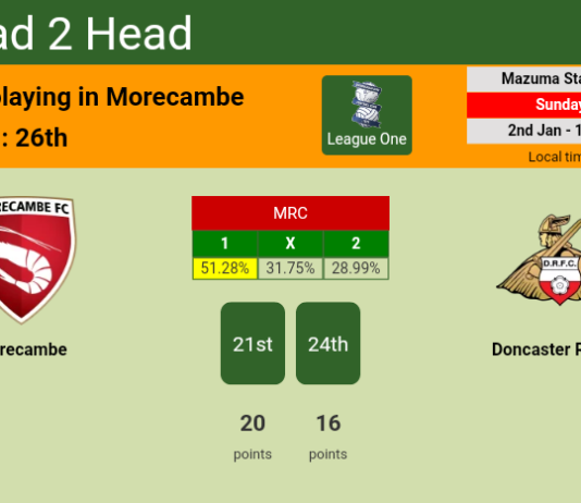 H2H, PREDICTION. Morecambe vs Doncaster Rovers | Odds, preview, pick, kick-off time 02-01-2022 - League One