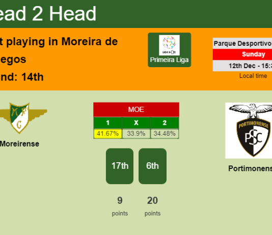 H2H, PREDICTION. Moreirense vs Portimonense | Odds, preview, pick, kick-off time 12-12-2021 - Primeira Liga