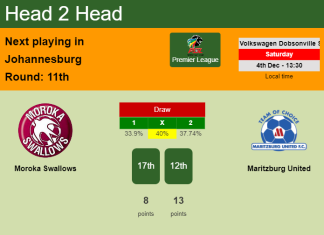 H2H, PREDICTION. Moroka Swallows vs Maritzburg United | Odds, preview, pick, kick-off time 04-12-2021 - Premier League