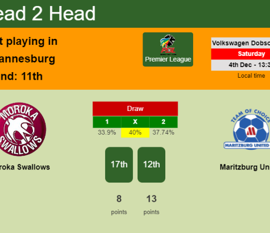 H2H, PREDICTION. Moroka Swallows vs Maritzburg United | Odds, preview, pick, kick-off time 04-12-2021 - Premier League