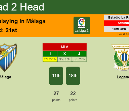 H2H, PREDICTION. Málaga vs Leganés | Odds, preview, pick, kick-off time 18-12-2021 - La Liga 2