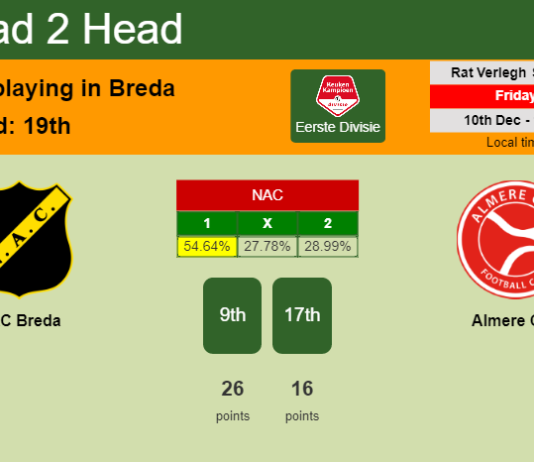 H2H, PREDICTION. NAC Breda vs Almere City | Odds, preview, pick, kick-off time 10-12-2021 - Eerste Divisie