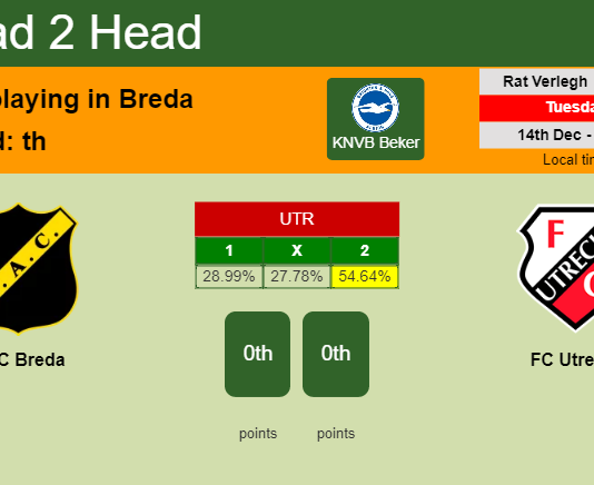 H2H, PREDICTION. NAC Breda vs FC Utrecht | Odds, preview, pick, kick-off time 14-12-2021 - KNVB Beker