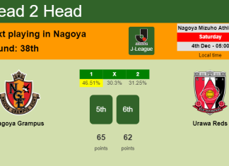 H2H, PREDICTION. Nagoya Grampus vs Urawa Reds | Odds, preview, pick, kick-off time 04-12-2021 - J-League