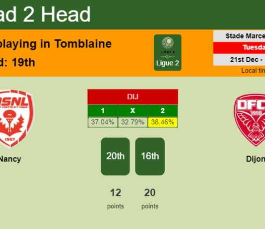 H2H, PREDICTION. Nancy vs Dijon | Odds, preview, pick, kick-off time 21-12-2021 - Ligue 2