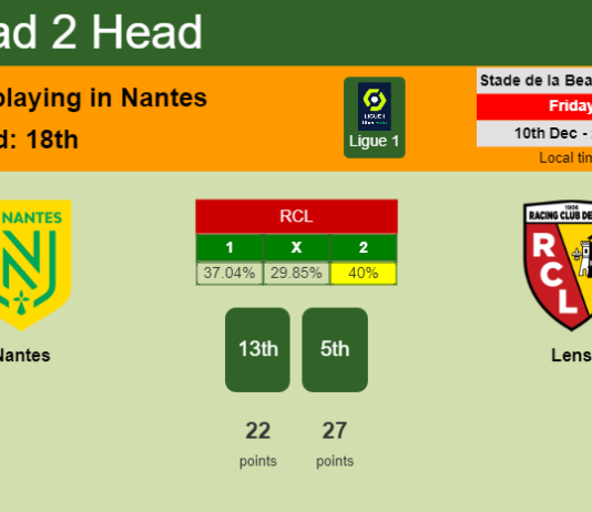 H2H, PREDICTION. Nantes vs Lens | Odds, preview, pick, kick-off time 10-12-2021 - Ligue 1