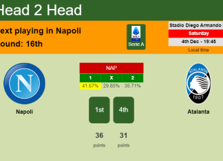 H2H, PREDICTION. Napoli vs Atalanta | Odds, preview, pick, kick-off time 04-12-2021 - Serie A