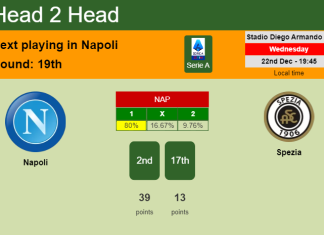 H2H, PREDICTION. Napoli vs Spezia | Odds, preview, pick, kick-off time 22-12-2021 - Serie A