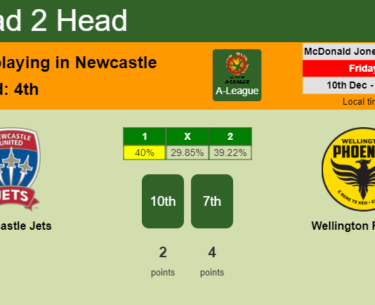 H2H, PREDICTION. Newcastle Jets vs Wellington Phoenix | Odds, preview, pick, kick-off time 10-12-2021 - A-League