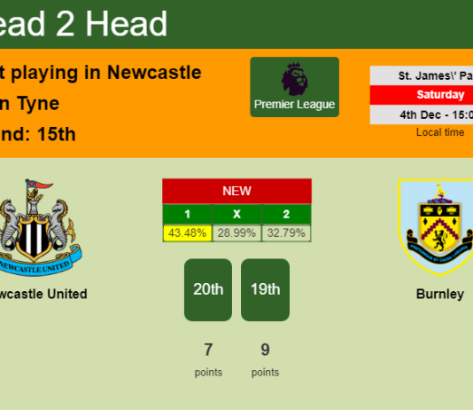 H2H, PREDICTION. Newcastle United vs Burnley | Odds, preview, pick, kick-off time 04-12-2021 - Premier League