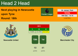 H2H, PREDICTION. Newcastle United vs Manchester City | Odds, preview, pick, kick-off time 19-12-2021 - Premier League