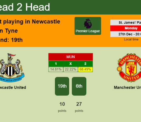 H2H, PREDICTION. Newcastle United vs Manchester United | Odds, preview, pick, kick-off time 27-12-2021 - Premier League