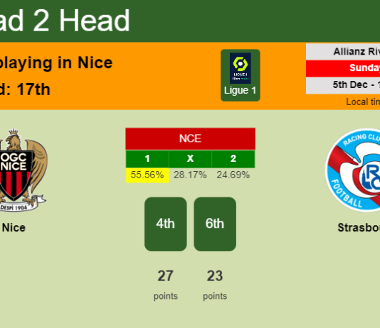 H2H, PREDICTION. Nice vs Strasbourg | Odds, preview, pick, kick-off time - Ligue 1