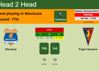 H2H, PREDICTION. Nieciecza vs Pogoń Szczecin | Odds, preview, pick, kick-off time 04-12-2021 - Ekstraklasa
